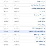 وضعیت بازار خودروهای داخلی/ هایما ( S۷ ) ۴۰ میلیون تومان گران شد