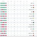 جدول لیگ برتر بعد از بازی تراکتور جدول لیگ برتر بعد از بازی تراکتور