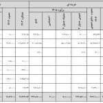 بودجه صداوسیما برای سال 1405 باز هم خبر ساز شد