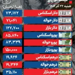 دلار وارد کانال 127 هزار تومانی شد دلار وارد کانال 127 هزار تومانی شد