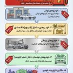 این افراد باید بنزین 5 هزار تومانی بزنند