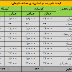 قیمت دام زنده امروز 22 اذر 1404 قیمت دام زنده امروز 22 اذر 1404