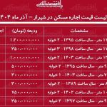 لیست قیمت اجاره مسکن در شیراز / اجاره خانه در کدام مناطق شیراز ارزان‌تر است؟ + جدول آذر ماه ۱۴۰۴
