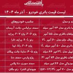 لیست قیمت انواع باتری خودرو آذر ۱۴۰۴ / باتری پراید، پژو، سمند، وانت و….چند شد؟ + جدول