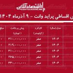شرایط جدید فروش اقساطی پراید وانت / با ماهی ۳ میلیون تومان پراید وانت بخرید! + جدول آذر ۱۴۰۴