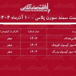 افزایش تاریخی سمند سورن پلاس در بازار / قیمت سورن پلاس پرواز کرد! + جدول آذر ۱۴۰۴