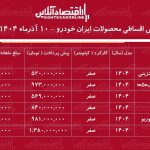 شرایط جدید فروش اقساطی محصولات ایران خودرو آذرماه ۱۴۰۴ / با اقساط ۵ ساله خودرو بخرید! + جدول