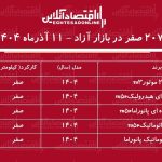 صعود پرشتاب قیمت پژو ۲۰۷ / بازار خودرو بهم ریخت! + جدول