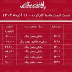 لیست قیمت هایما کارکرده / هایما S۵ در بازار چند؟ + جدول آذر ۱۴۰۴