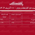 اختلاف قیمت کارخانه و بازار تارا / معامله کدام مدل تارا سود بیشتری دارد؟ + جدول آذر ۱۴۰۴