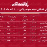 شرایط جدید فروش اقساطی سمند سورن / با ۳۸۰ میلیون تومان سمند سورن بخرید! + جدول آذر ۱۴۰۴