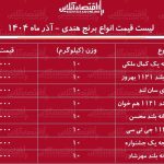 لیست قیمت انواع برنج هندی آذر ۱۴۰۴ / برنج هندی محسن، کمال ملکی، جی تی سی و….کیلویی چند شد؟ + جدول