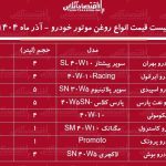 لیست قیمت انواع روغن موتور خودرو ۱۴ آذر ۱۴۰۴ / روغن موتور ایرانی و خارجی را چند بخریم؟ + جدول