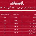 شاهین سایپا رکورد زد / افزایش شدید شاهین در بازار + جدول