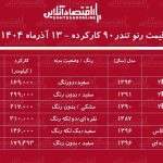 قیمت تندر ۹۰ کارکرده / ارزان‌ترین تندر ۹۰ در بازار چند؟ + جدول آذر ۱۴۰۴