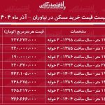 لیست قیمت خرید مسکن در نیاوران / خرید آپارتمان ۱۵۰ متری در نیاوران چقدر سرمایه نیاز دارد؟ + جدول آذر ماه ۱۴۰۴