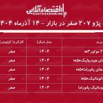 افزایش پژو ۲۰۷ صفر در بازار / پژو ۲۰۷ رکورد زد! + جدول
