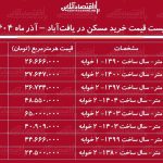 لیست قیمت خرید مسکن در یافتآباد / خرید آپارتمان ۱۰۰ متری در یافتآباد چقدر هزینه دارد؟ + جدول آذر ماه ۱۴۰۴ لیست قیمت خرید مسکن در یافتآباد / خرید آپارتمان ۱۰۰ متری در یافتآباد چقدر هزینه دارد؟ + جدول آذر ماه ۱۴۰۴