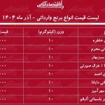 لیست قیمت انواع برنج وارداتی ۱۷ آذر ۱۴۰۴ / برنج درجه یک پاکستانی و هندی کیلویی چند؟ + جدول لیست قیمت انواع برنج وارداتی ۱۷ آذر ۱۴۰۴ / برنج درجه یک پاکستانی و هندی کیلویی چند؟ + جدول