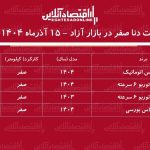 جهش بیسابقه قیمت دنا پلاس / این مدل ۲۰۵ میلیون تومان گران شد + جدول جهش بیسابقه قیمت دنا پلاس / این مدل ۲۰۵ میلیون تومان گران شد + جدول