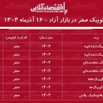 انفجار قیمت کوییک در بازار خودرو / این مدل ۲۲۳ میلیون تومان گران شد + جدول انفجار قیمت کوییک در بازار خودرو / این مدل ۲۲۳ میلیون تومان گران شد + جدول