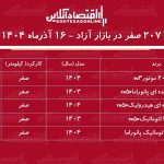 افزایش سنگین قیمت پژو ۲۰۷ در بازار / پژو ۲۰۷ بازار را بهم ریخت! + جدول افزایش سنگین قیمت پژو ۲۰۷ در بازار / پژو ۲۰۷ بازار را بهم ریخت! + جدول