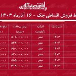 شرایط جدید فروش اقساطی جک آذرماه ۱۴۰۴ / با ۵۰۸ میلیون تومان خودرو اتوماتیک بخرید! + جدول شرایط جدید فروش اقساطی جک آذرماه ۱۴۰۴ / با ۵۰۸ میلیون تومان خودرو اتوماتیک بخرید! + جدول