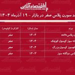 سقوط دسته جمعی قیمت سمند سورن در بازار / سورن پلاس رکورد زد! + جدول سقوط دسته جمعی قیمت سمند سورن در بازار / سورن پلاس رکورد زد! + جدول