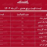 قیمت جدید انواع برنج هندی ۲۰ آذر ۱۴۰۴ / برنج هندی درجه یک را کیلویی چند بخریم؟ + جدول قیمت جدید انواع برنج هندی ۲۰ آذر ۱۴۰۴ / برنج هندی درجه یک را کیلویی چند بخریم؟ + جدول