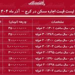 لیست قیمت اجاره مسکن در کرج / مستاجران برای اجاره آپارتمان ۲ خوابه در کرج چقدر باید هزینه کنند؟ + جدول آذر ماه ۱۴۰۴ لیست قیمت اجاره مسکن در کرج / مستاجران برای اجاره آپارتمان ۲ خوابه در کرج چقدر باید هزینه کنند؟ + جدول آذر ماه ۱۴۰۴