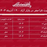 وقت خرید تارا است / ریزش شدید قیمت تارا در بازار + جدول وقت خرید تارا است / ریزش شدید قیمت تارا در بازار + جدول