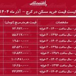 لیست قیمت خرید مسکن در کرج / در کدام مناطق کرج با سرمایه کم میتوان خانه خرید؟ + جدول آذر ماه ۱۴۰۴ لیست قیمت خرید مسکن در کرج / در کدام مناطق کرج با سرمایه کم میتوان خانه خرید؟ + جدول آذر ماه ۱۴۰۴