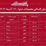 شرایط جدید فروش اقساطی محصولات سایپا آذرماه ۱۴۰۴ / با اقساط ۵ ساله خودرو صفر بخرید! + جدول شرایط جدید فروش اقساطی محصولات سایپا آذرماه ۱۴۰۴ / با اقساط ۵ ساله خودرو صفر بخرید! + جدول