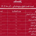 لیست قیمت انواع برنج خارجی در آستانه شب یلدا ۱۴۰۴ / برنج هندی و پاکستانی قیمت مناسب و با کیفیت چی بخریم؟ + جدول لیست قیمت انواع برنج خارجی در آستانه شب یلدا ۱۴۰۴ / برنج هندی و پاکستانی قیمت مناسب و با کیفیت چی بخریم؟ + جدول