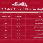 کوییک ارزان شد / سقوط آزاد قیمت کوییک در بازار + جدول