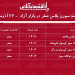 افزایش سنگین قیمت سمند سورن در بازار / این مدل یکروزه ۸۶ میلیون تومان گران شد! + جدول افزایش سنگین قیمت سمند سورن در بازار / این مدل یکروزه ۸۶ میلیون تومان گران شد! + جدول