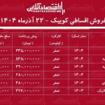 شرایط جدید فروش اقساطی کوییک / ۵ ساله کوییک صفر بخرید! + جدول آذر ۱۴۰۴ شرایط جدید فروش اقساطی کوییک / ۵ ساله کوییک صفر بخرید! + جدول آذر ۱۴۰۴