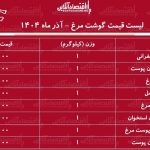 لیست قیمت جدید گوشت مرغ ۲۴ آذر ۱۴۰۴ / هر کیلوگرم مرغ کامل چند شد؟ + جدول لیست قیمت جدید گوشت مرغ ۲۴ آذر ۱۴۰۴ / هر کیلوگرم مرغ کامل چند شد؟ + جدول