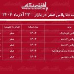صعود تاریخی قیمت دنا / این مدل ۳۳۷ میلیون تومان گران شد! + جدول
