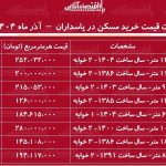 لیست قیمت خرید مسکن در پاسداران / قیمت هر متر آپارتمان در پاسداران چقدر است؟ + جدول آذر ماه ۱۴۰۴ لیست قیمت خرید مسکن در پاسداران / قیمت هر متر آپارتمان در پاسداران چقدر است؟ + جدول آذر ماه ۱۴۰۴