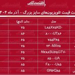 قیمت جدید تلویزیونهای سایز بزرگ ۲۴ آذر ۱۴۰۴ / ال ای دی سامسونگ، ال جی، سونی و….چند شد؟ + جدول قیمت جدید تلویزیونهای سایز بزرگ ۲۴ آذر ۱۴۰۴ / ال ای دی سامسونگ، ال جی، سونی و….چند شد؟ + جدول