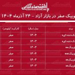 کوییک بازار خودرو را بهم ریخت / افزایش شدید قیمت کوییک در ۲۴ ساعت! + جدول کوییک بازار خودرو را بهم ریخت / افزایش شدید قیمت کوییک در ۲۴ ساعت! + جدول