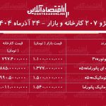 اختلاف قیمت کارخانه و بازار پژو ۲۰۷ / معامله کدام مدل پژو ۲۰۷ سود بیشتری دارد؟ + جدول اختلاف قیمت کارخانه و بازار پژو ۲۰۷ / معامله کدام مدل پژو ۲۰۷ سود بیشتری دارد؟ + جدول