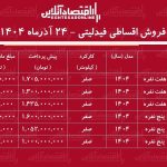 شرایط جدید فروش اقساطی فیدلیتی آذر ماه ۱۴۰۴ / ۵ ساله شاسیبلند صفر بخرید! + جدول شرایط جدید فروش اقساطی فیدلیتی آذر ماه ۱۴۰۴ / ۵ ساله شاسیبلند صفر بخرید! + جدول