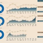 ثبات امروز، توسعه فردا؛ روایت عملکرد کرمان موتور در سال ۱۴۰۴