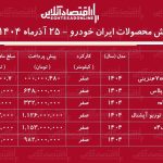 شرایط جدید فروش اقساطی محصولات ایران خودرو آذر ماه ۱۴۰۴ / با ۴۸۰ میلیون تومان خودرو صفر بخرید+ جدول شرایط جدید فروش اقساطی محصولات ایران خودرو آذر ماه ۱۴۰۴ / با ۴۸۰ میلیون تومان خودرو صفر بخرید+ جدول