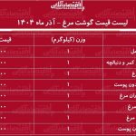 قیمت جدید گوشت مرغ در آستانه شب یلدا ۱۴۰۴ / بازار مرغ ملتهب شد + جدول قیمت جدید گوشت مرغ در آستانه شب یلدا ۱۴۰۴ / بازار مرغ ملتهب شد + جدول
