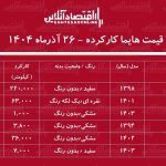 لیست قیمت هایما کارکرده /هایما S۷ در بازار چند؟ + جدول لیست قیمت هایما کارکرده /هایما S۷ در بازار چند؟ + جدول