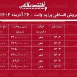 شرایط جدید فروش اقساطی پراید وانت آذر ماه ۱۴۰۴ / با ۳ میلیون تومان پراید وانت بخرید+ جدول شرایط جدید فروش اقساطی پراید وانت آذر ماه ۱۴۰۴ / با ۳ میلیون تومان پراید وانت بخرید+ جدول
