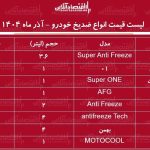 لیست قیمت انواع ضدیخ خودرو آذر ۱۴۰۴ / ضدیخ کاسپین، اسپیدی، ایرانول و…چند شد؟ + جدول